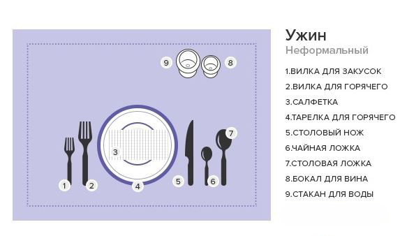 Основы сервировки стола