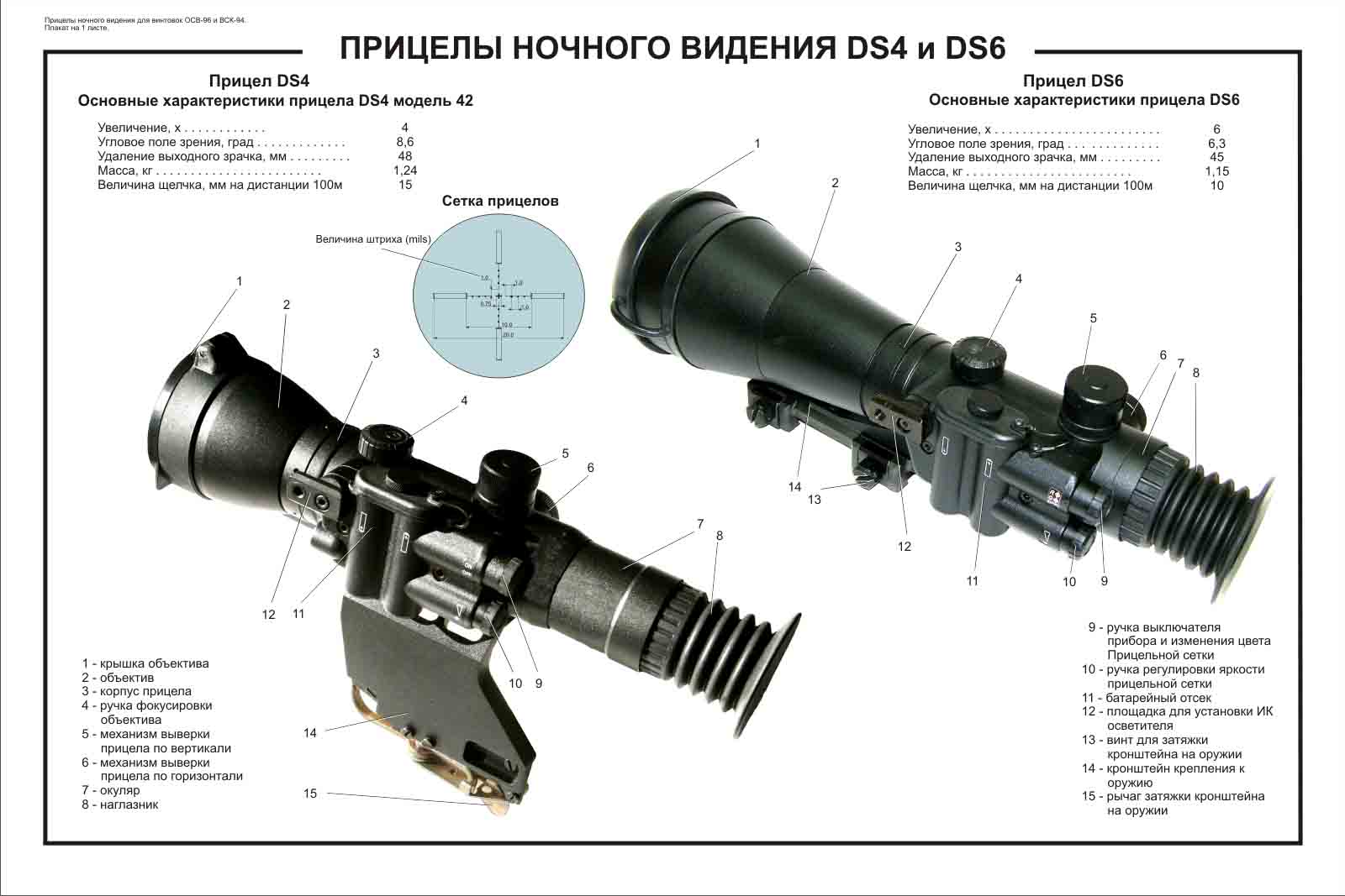 Прицелы ночного видения DS4 и DS6
