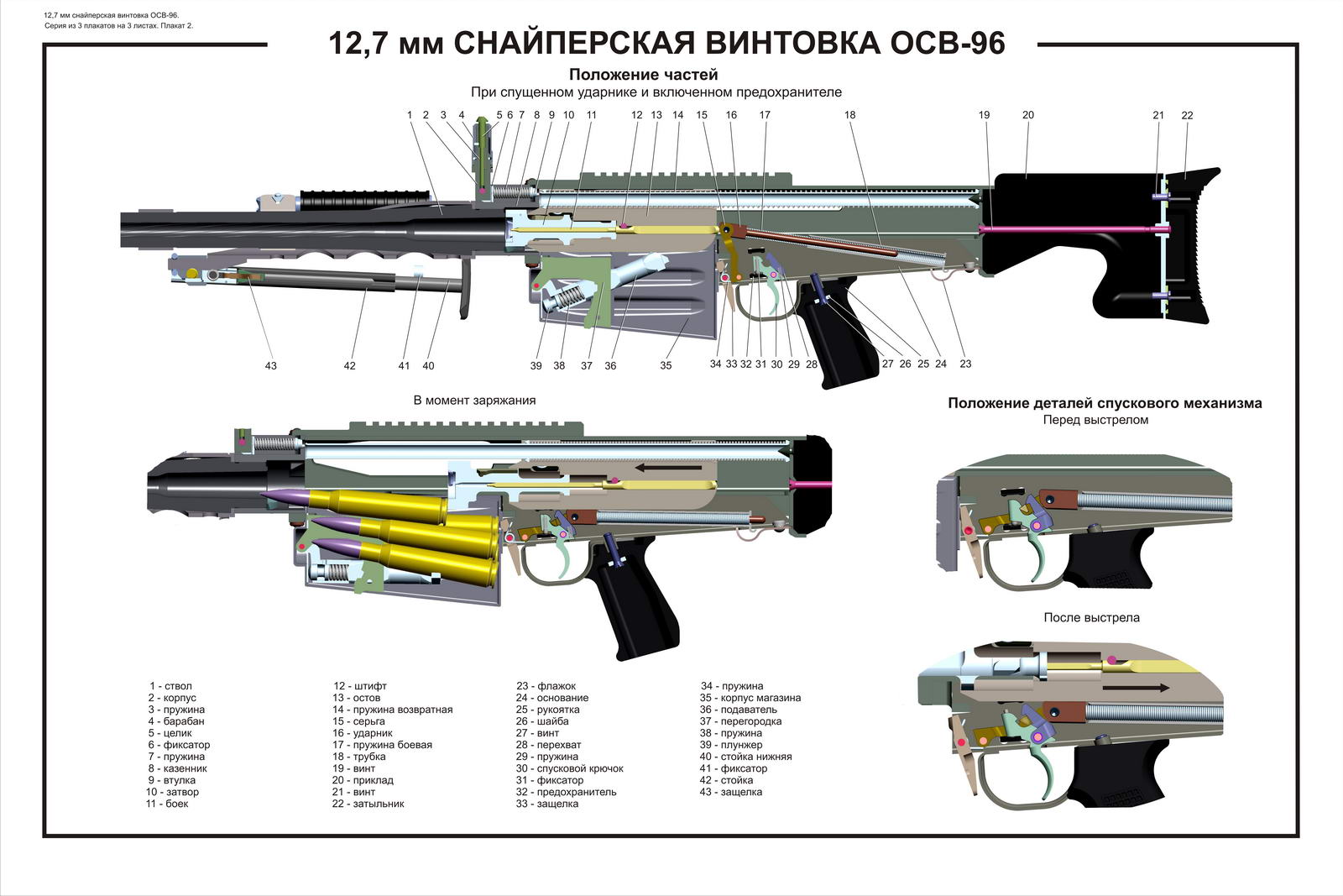 12,7 мм Снайперская винтовка ОСВ-96