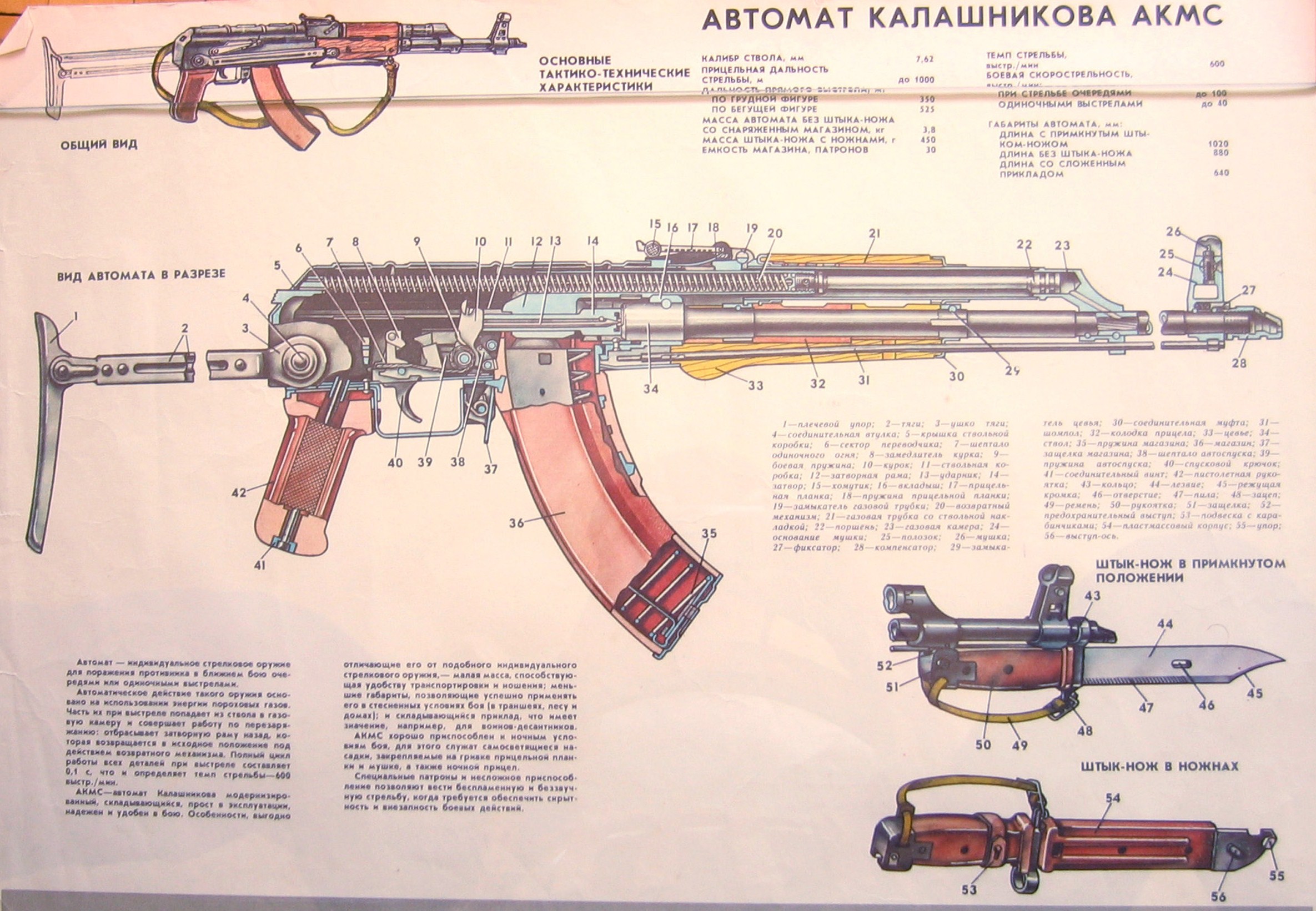 Автомат Калашникова АКМС
